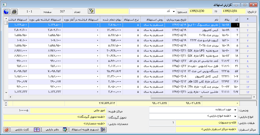 Estehlak Report 1