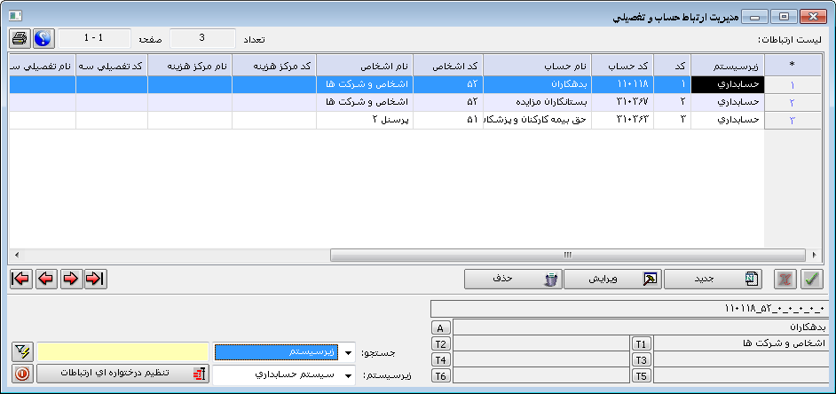 modiriyat ertebat