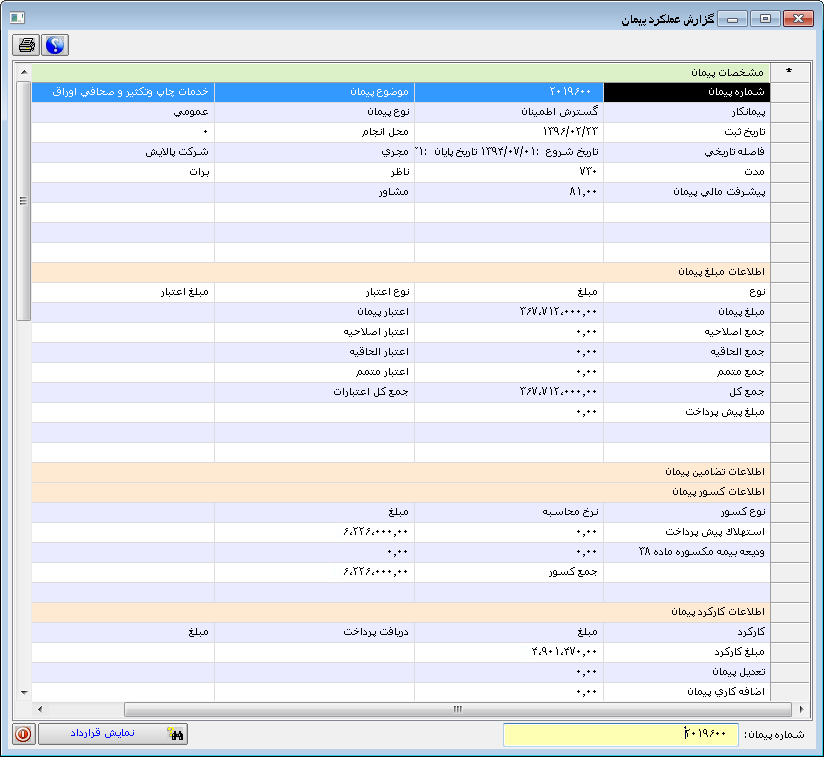 amalkard peyman report 1